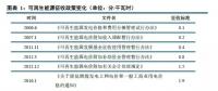 深度解讀可再生能源電力配額制 ！2018年補(bǔ)貼或?qū)⑦_(dá)到853億元