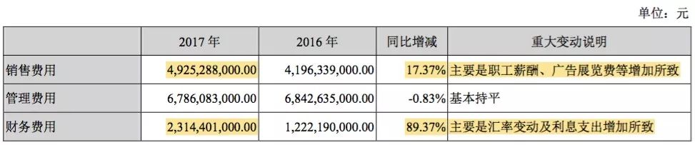 如何重拾“增長(zhǎng)動(dòng)能”？深度解析比亞迪財(cái)報(bào)