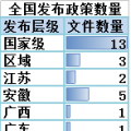 售電必讀 | 2018年一季度電改政策梳理 與售電有關(guān)的竟然有這么多！