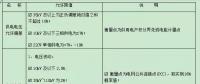 【必看】中國電能質(zhì)量標(biāo)準(zhǔn)！