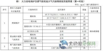 山東省火電廠大氣污染物排放標準(征求意見稿)