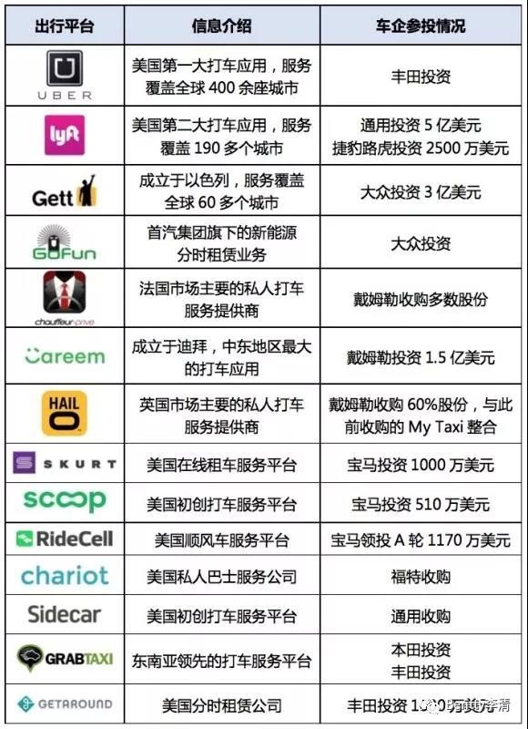未來干掉豐田、奔馳及特斯拉們的會(huì)是誰(shuí)？