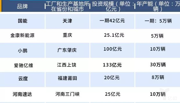 造車新勢力將遇產(chǎn)能過剩困局，未來如何交出令各方滿意的“答卷”呢？