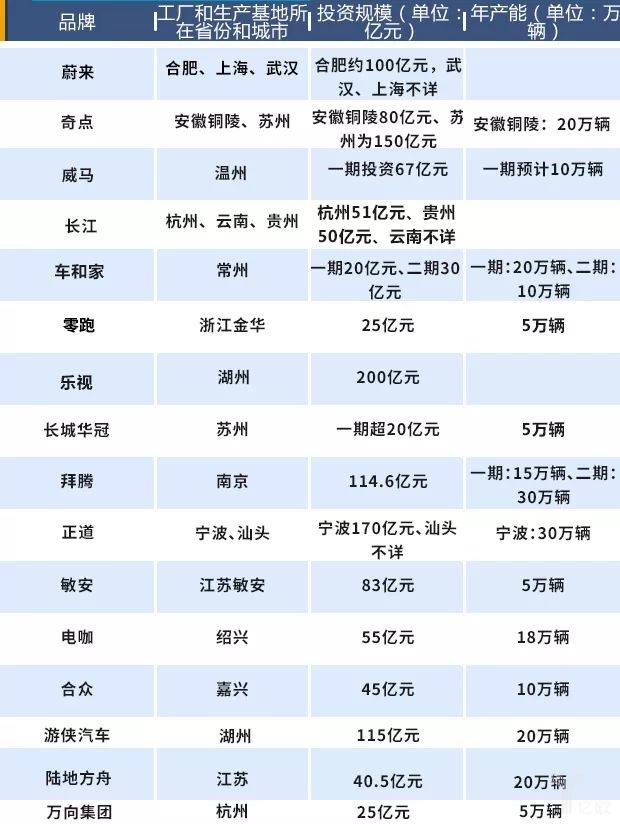 造車新勢力將遇產(chǎn)能過剩困局，未來如何交出令各方滿意的“答卷”呢？