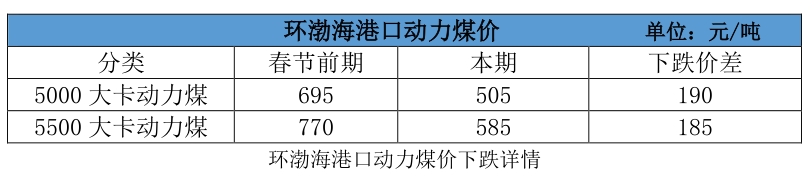 大云網(wǎng)售電觀察：電煤下落卻“不明”，電價(jià)杠桿會(huì)如何傾斜？