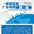 一張圖讀懂 | 廣東電網(wǎng)如何創(chuàng)建世界一流企業(yè)？