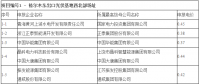 最低電價0.31元/kWh！青海格爾木、德令哈光伏領跑基地電價出爐
