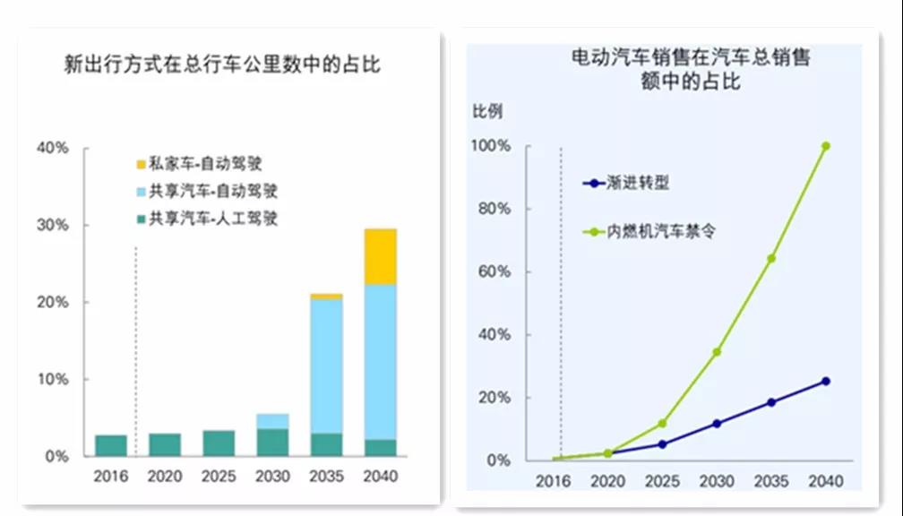 《BP世界能源展望》中的四個(gè)關(guān)鍵問(wèn)題以及對(duì)中國(guó)的啟示