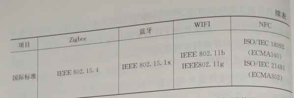 互聯(lián)網(wǎng)環(huán)境下智慧售電關(guān)鍵技術(shù)——通信技術(shù)