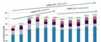 2018-2027年全球新增風電裝機689GW！中國將有望成海上風電領跑者