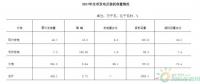 南通市風(fēng)電、光電行業(yè)發(fā)展現(xiàn)狀淺析