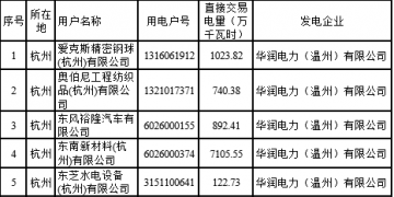 2018年度浙江省電力直接交易試點(diǎn)配對(duì)結(jié)果（附700家用戶交易詳單）