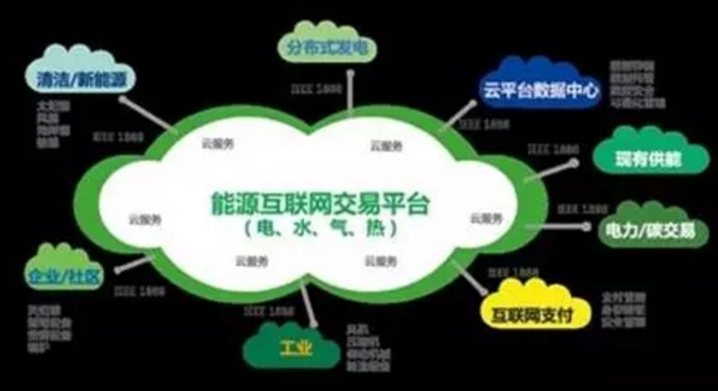 看了這篇，你就懂了能源互聯(lián)網！