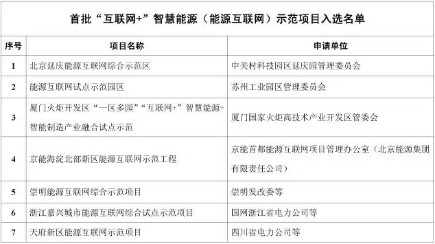 看了這篇，你就懂了能源互聯(lián)網！