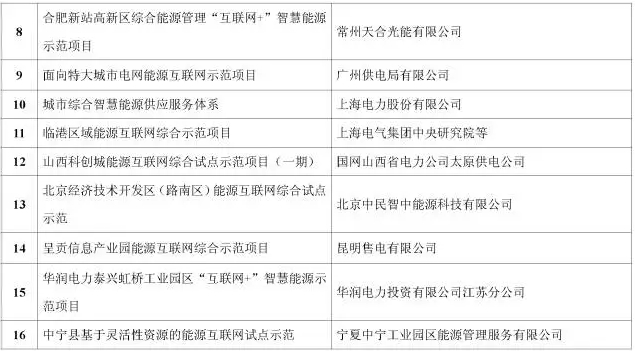 看了這篇，你就懂了能源互聯(lián)網！