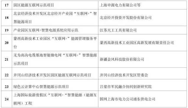 看了這篇，你就懂了能源互聯(lián)網！