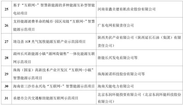 看了這篇，你就懂了能源互聯(lián)網！