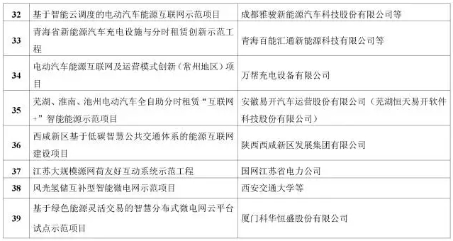 看了這篇，你就懂了能源互聯(lián)網！
