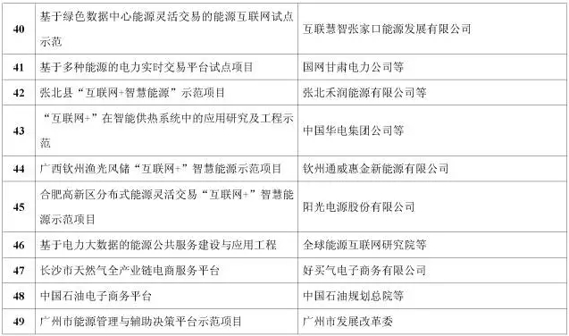 看了這篇，你就懂了能源互聯(lián)網！