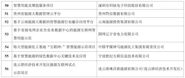 看了這篇，你就懂了能源互聯(lián)網！