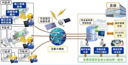 黑科技丨能提前預(yù)測故障！風(fēng)電維護(hù)技術(shù)厲害了