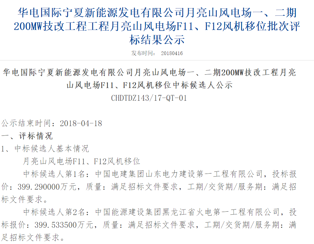 速看丨華電集團(tuán)4個(gè)風(fēng)電項(xiàng)目中標(biāo)候選人及報(bào)價(jià)公示！