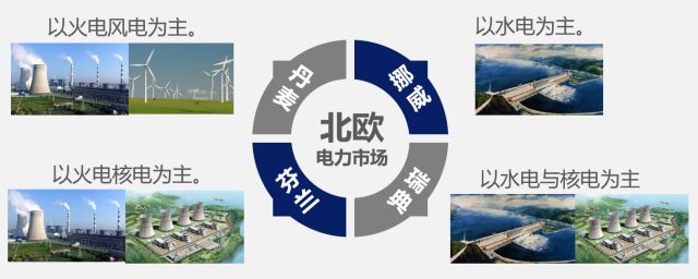 國(guó)內(nèi)外區(qū)域電力市場(chǎng)的發(fā)展、分析與建議