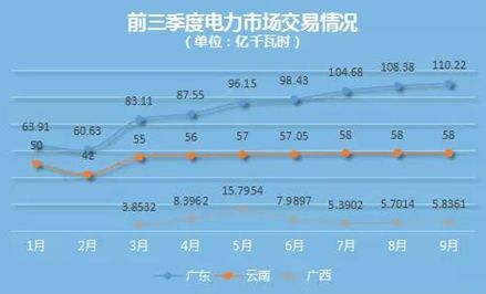 國(guó)內(nèi)外區(qū)域電力市場(chǎng)的發(fā)展、分析與建議