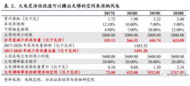 搶裝+限電改善共振向上 長短周期銜接風(fēng)電揚帆起航