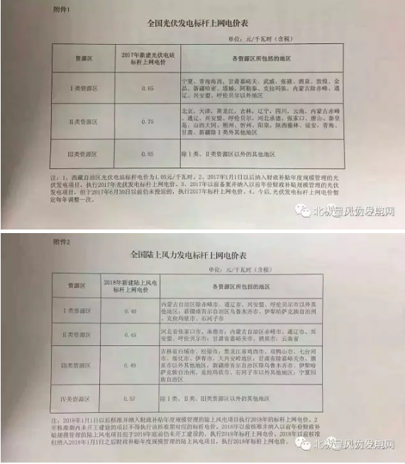 發(fā)改委大幅下調(diào)陸上風(fēng)電上網(wǎng)電價(jià) 2017年將迎來大“搶裝潮”
