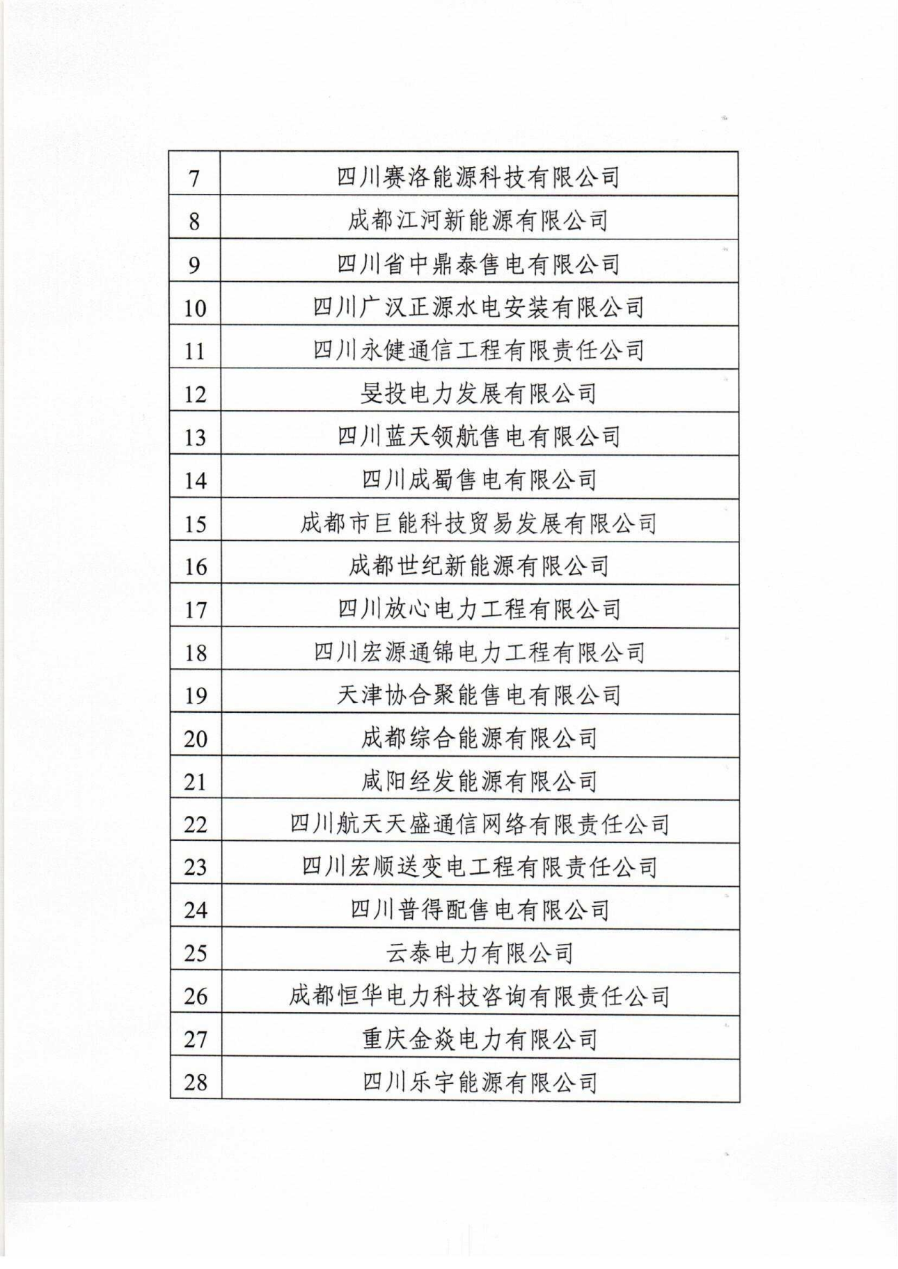 【四川電力交易中心】售電公司復函（第四批）