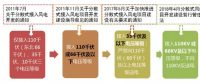 政策解讀｜分散式風電紅利落地：試水核準承諾制、優(yōu)先獲得補貼