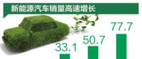 新能源汽車銷量連續(xù)三年全球第一，個(gè)人消費(fèi)占比近75%