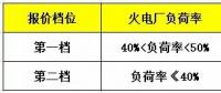 鼓勵(lì)售電企業(yè)投資電儲(chǔ)能設(shè)備？寧夏電力輔助服務(wù)市場(chǎng)運(yùn)營(yíng)規(guī)則