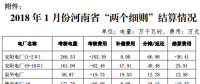 河南能源監(jiān)管辦關于2018 年1 月份“兩個細則”結算情況的通知