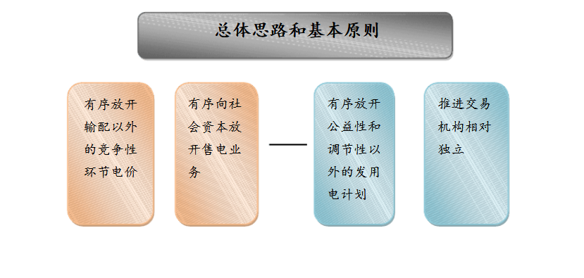 成立售電公司相關(guān)政策你了解嗎？