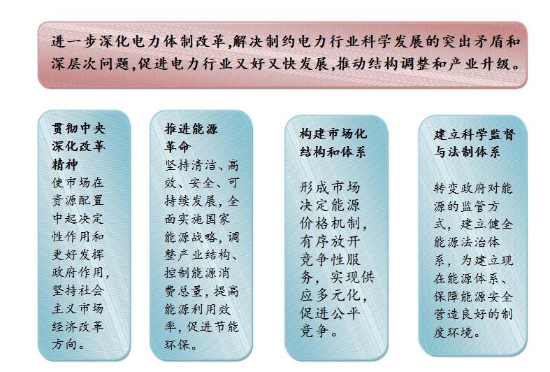 成立售電公司相關(guān)政策你了解嗎？