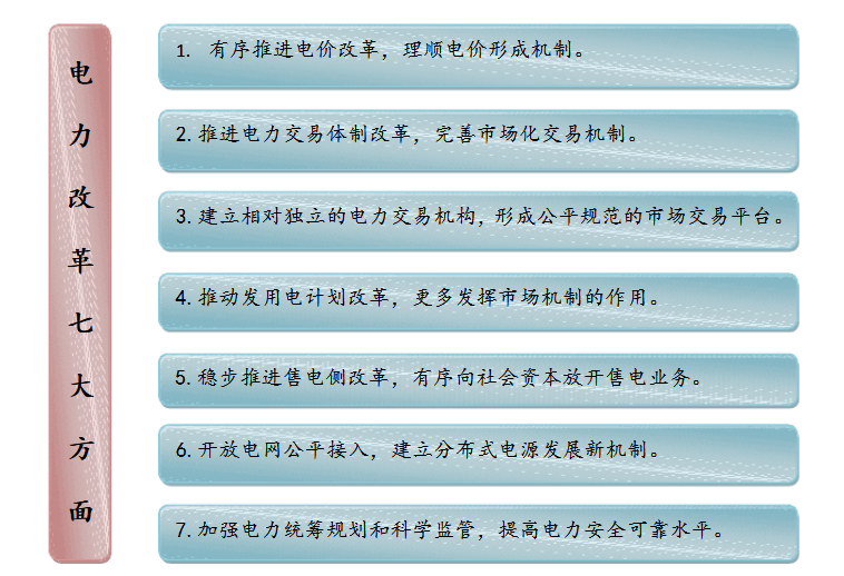 成立售電公司相關(guān)政策你了解嗎？