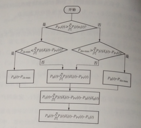 協(xié)同調(diào)度策略的計算流程