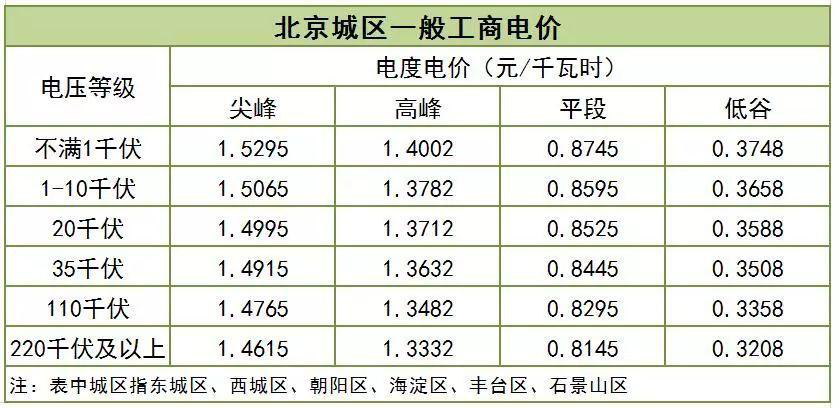 大云網(wǎng)售電觀察：一般工商業(yè)用電降電價(jià)的“圣旨”真來(lái)了！