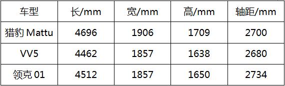  命名“Mattu”，獵豹高端旗艦SUV，來(lái)自上帝贈(zèng)予的禮物