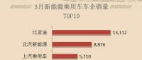 新能源汽車熱銷，只需要四部，按好電動汽車充電樁