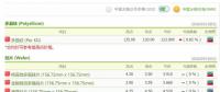 光伏價格趨勢：“拉貨潮”即將開啟 各供應(yīng)鏈庫存水位持續(xù)向下修正