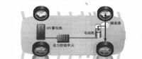 新能源電動汽車資訊，純電動汽車驅(qū)動系統(tǒng)電力如何傳輸方向