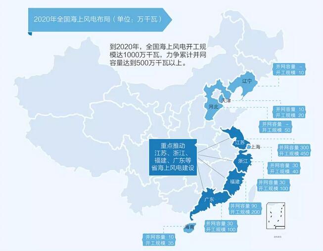 圖解：《風電發(fā)展“十三五”規(guī)劃》