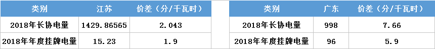 江蘇今年月競讓利1.5億 不足廣東1/4！