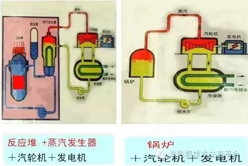 核電站會(huì)像原子彈一樣爆炸？吃碘鹽能防輻射？誤會(huì)大了！