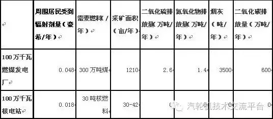 核電站會(huì)像原子彈一樣爆炸？吃碘鹽能防輻射？誤會(huì)大了！