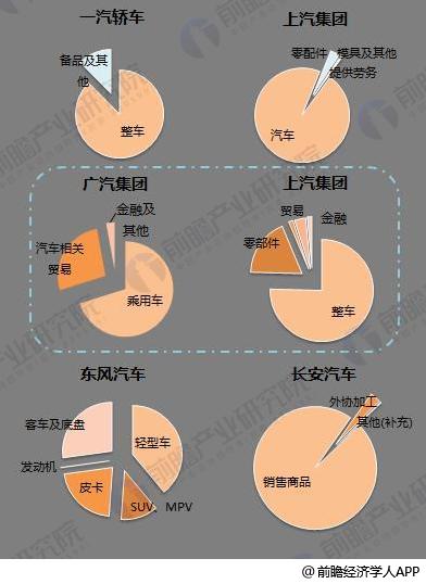 十張圖了解七大國產(chǎn)汽車2017年報看點：新能源汽車布局多