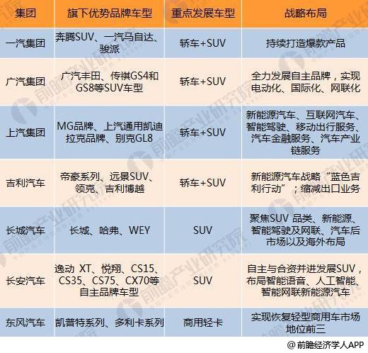 十張圖了解七大國產(chǎn)汽車2017年報看點：新能源汽車布局多